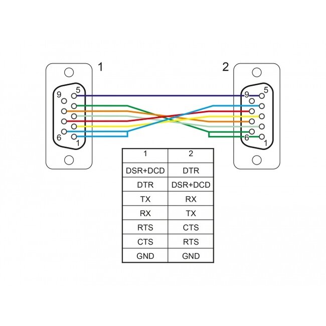 Delock Serial Cable RS-232 D-Sub9 female to female null modem with narrow plug housing 2 m