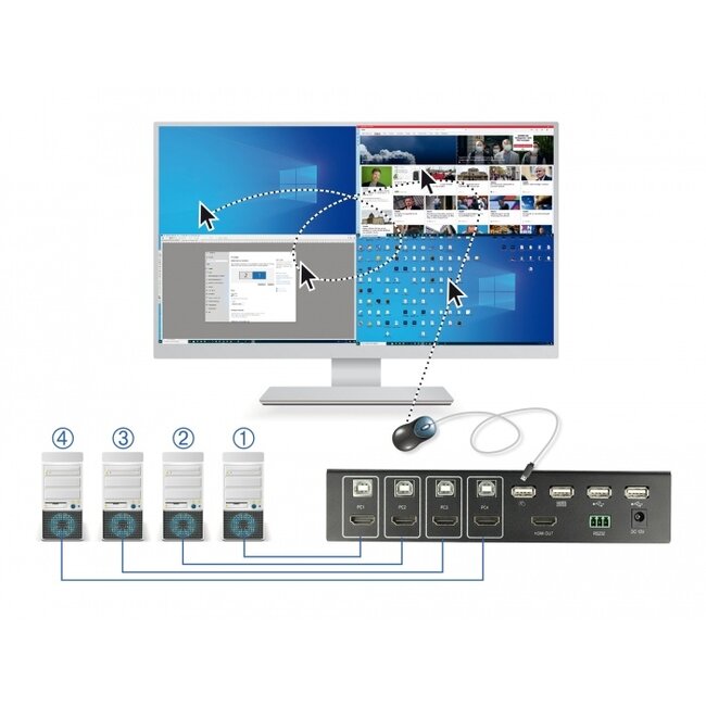 Delock KVM 4 in 1 Multiview Switch 4 x HDMI with USB 2.0