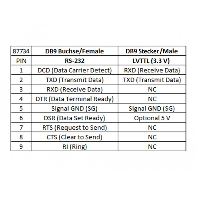Delock Converter 1 x Serial RS-232 DB9 female to 1 x Serial LVTTL / LVCMOS 3.3 V DB9 male with ESD protection 3 kV and extended temperature range