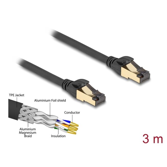 Delock RJ45 Network Cable Cat.6A male to male S/FTP black 3 m with Cat.7 raw cable suitable for industrial and outdoor use