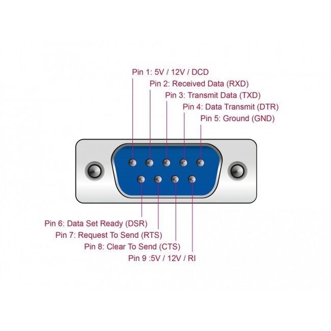 Delock PCI Express Card to 4 x Serial RS-232 High Speed 921K with Voltage supply