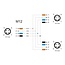 Delock M12 T-Splitter A-coded 4 pin 1 x male to 2 x male parallel connection