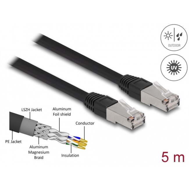 Delock RJ45 Network Cable Cat.6A S/FTP PE Outdoor 5 m black