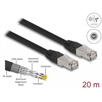 DeLOCK Delock RJ45 Network Cable Cat.6A S/FTP PE Outdoor 20 m black