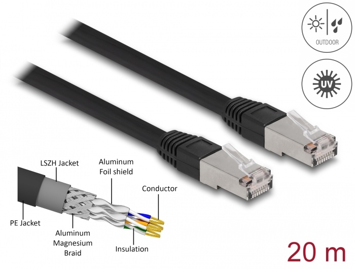 DeLOCK 80132, 20 m, Cat6a, S/FTP (S-STP), RJ-45, RJ-45