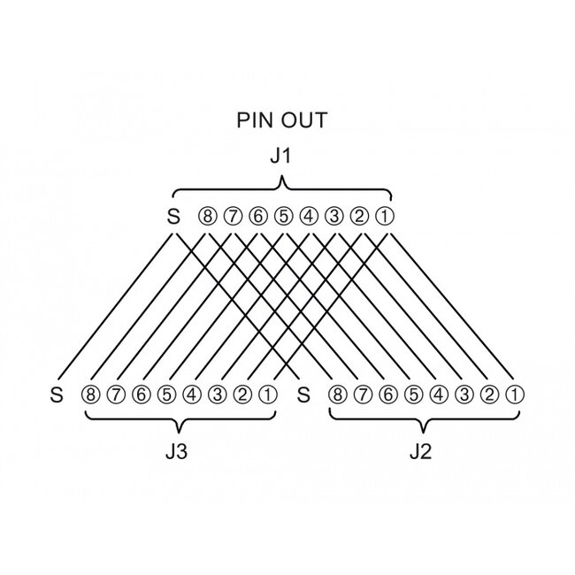 Delock Cable Connector RJ45 jack to 2 x RJ45 jack Cat.6A waterproof