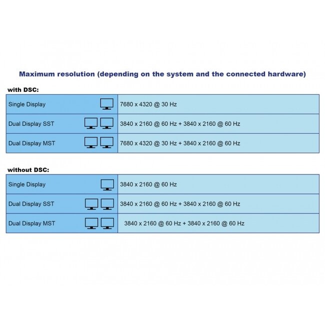 Delock Thunderbolt™ 3 Docking Station 8K - Dual DisplayPort / USB / LAN / SD / Audio / PD 3.0