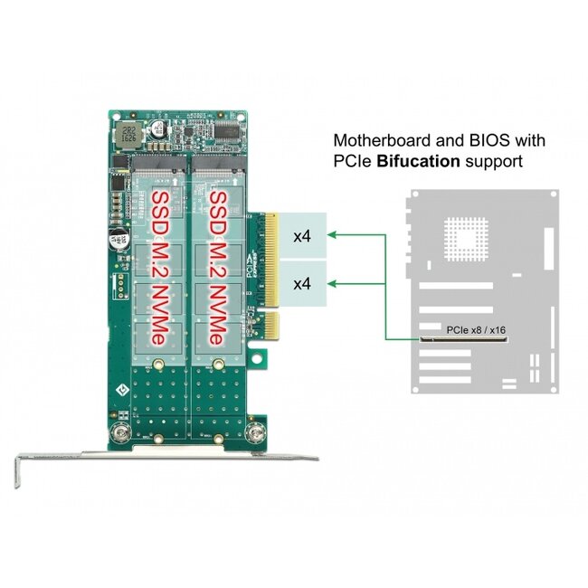 Delock PCI Express x8 Card to 2 x internal NVMe M.2 Key M - Bifurcation - Low Profile Form Factor