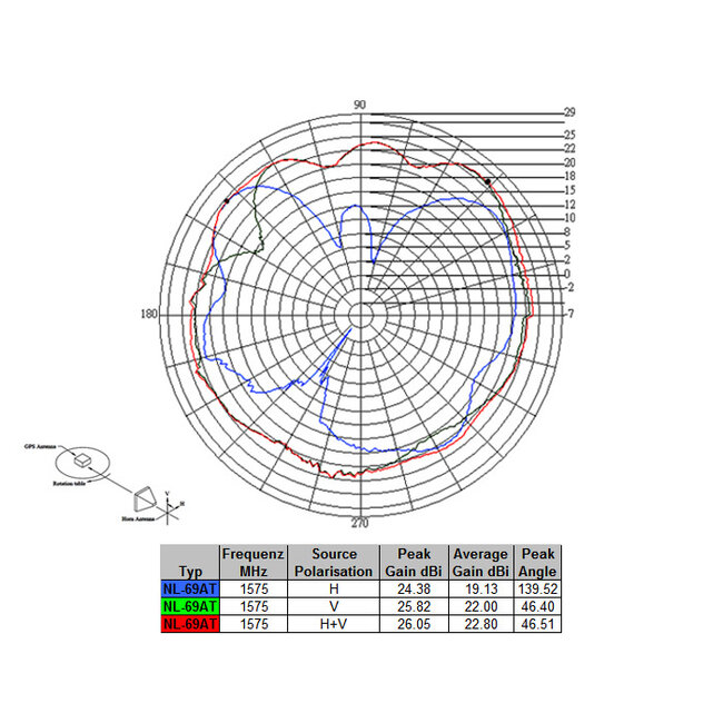 Navilock NL-69AT GNSS GALILEO GPS FAKRA C Jack active Antenna RG 174/U 5 m outdoor