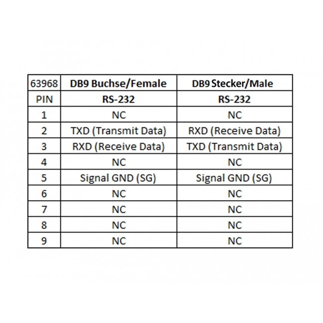 Delock Isolator 1 x Serial RS-232 DB9 female to 1 x Serial RS-232 DB9 male 3 kV