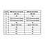 Delock Isolator 1 x Serial RS-232 DB9 female to 1 x Serial RS-232 DB9 male 3 kV