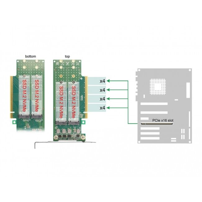 Delock PCI Express 4.0 x16 Card to 4 x internal NVMe M.2 Key M 110 mm - Bifurcation - Low Profile Form Factor