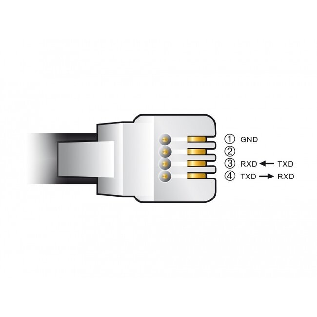 Delock Adapter cable USB Type-A to Serial RS-232 RJ10 with ESD protection Meade Autostar 2 m