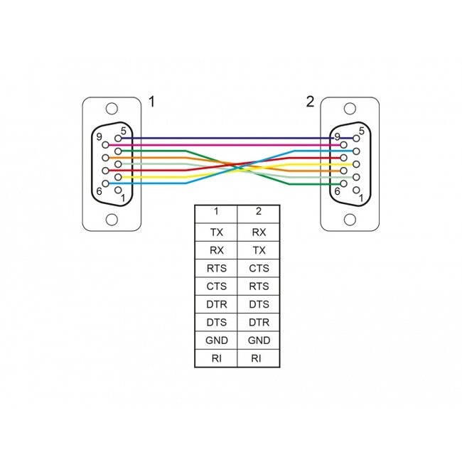 Delock Serial Cable RS-232 D-Sub 9 female to female null modem with narrow plug housing - Full Handshaking - 10 m