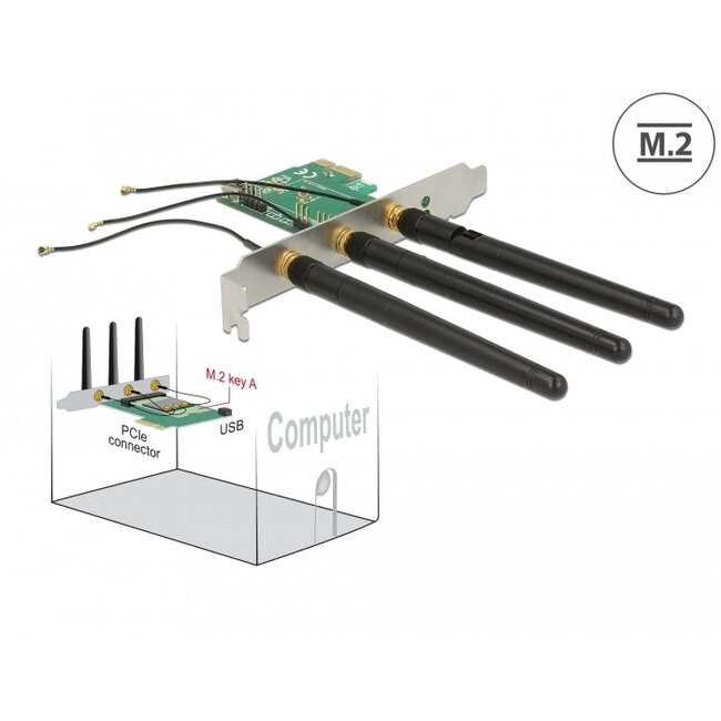 Delock PCI Express Card > 1 x internal M.2 Key A Slot with 3 external Antennas – Low Profile Form Factor
