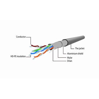 Cablexpert FTP Cat5E patchkabel, 15 m, grijs