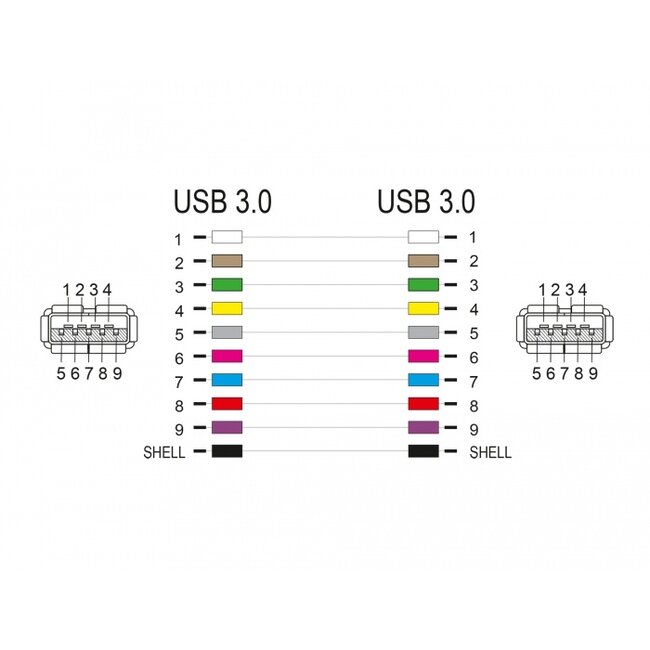 Delock Keystone Module USB 3.0 A female to USB 3.0 A female black (1:1)