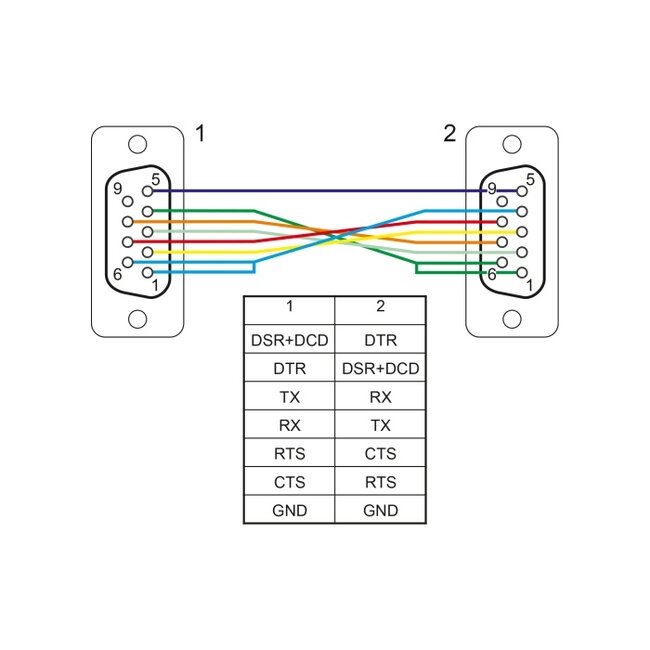 Delock Serial Cable RS-232 D-Sub 9 male to female null modem with narrow plug housing 0.5 m