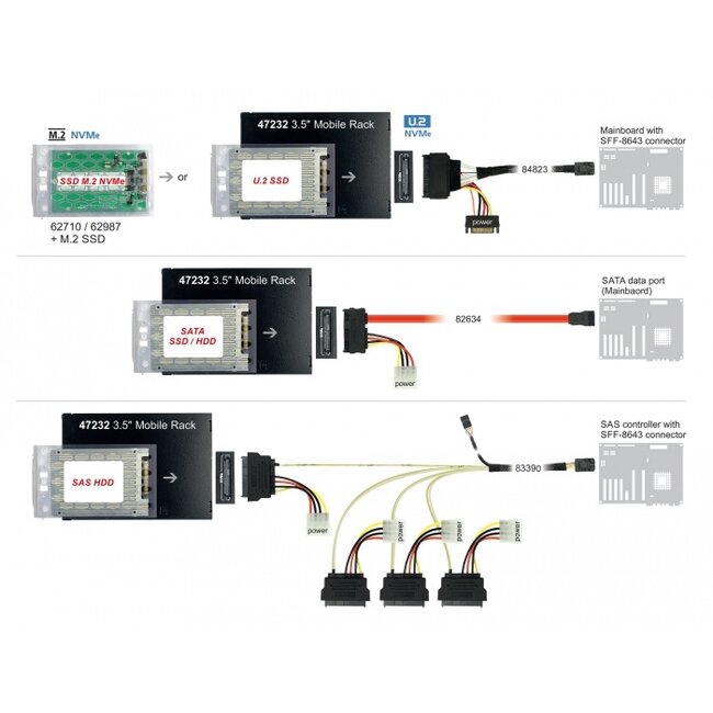 Delock 3.5″ Mobile Rack for 1 x 2.5″ U.2 NVMe SSD or SATA / SAS HDD / SSD