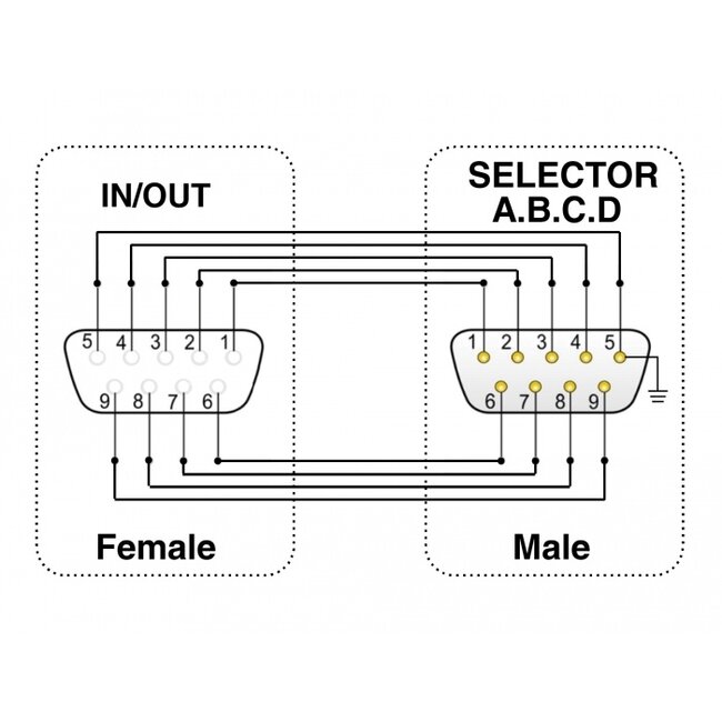 Delock Serial Switch RS-232 / RS-422 / RS-485 4-port manual