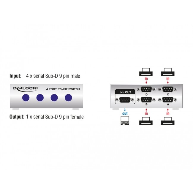 Delock Serial Switch RS-232 / RS-422 / RS-485 4-port manual