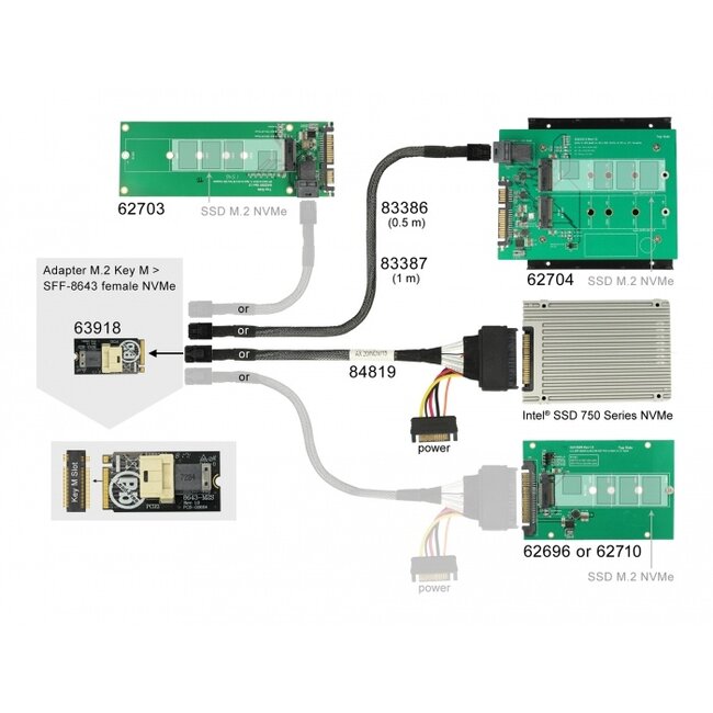 Delock Adapter M.2 Key M > SFF-8643 NVMe horizontal 2242
