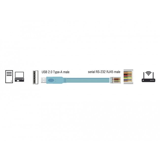 Delock Adapter USB 2.0 Type-A male > 1 x Serial RS-232 RJ45 male 2.0 m blue
