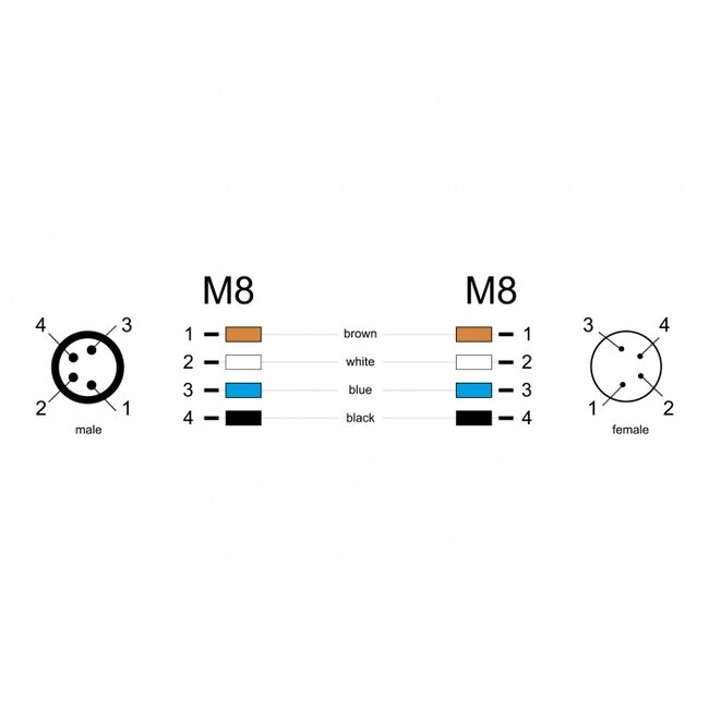 Delock M8 4 pin Cable A-coded male to female PUR (TPU) 3 m