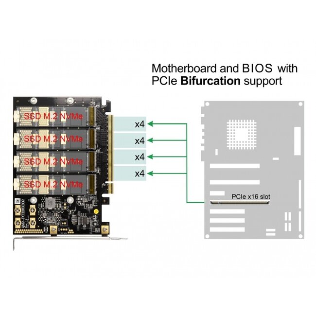 Delock PCI Express x16 Card to 4 x internal NVMe M.2 Key M - Bifurcation