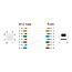 Delock M12 Cable X-coded 8 pin male to RJ45 male PUR (TPU) 5 m