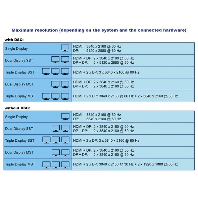 Delock USB Type-C™ DP 1.4 Docking Station Triple 4K Display - HDMI / DisplayPort / USB / LAN / SD / PD 3.0