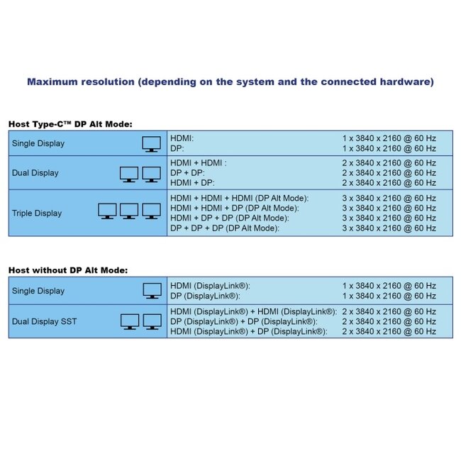 Delock USB Type-C™ Triple Display Docking Station with DisplayLink® 4K / USB Hub / LAN / SD / Audio / PD 96 W