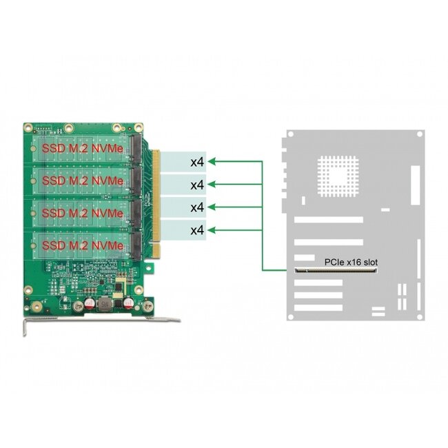 Delock PCI Express x16 Card to 4 x internal NVMe M.2 Key M with heat sink - Bifurcation