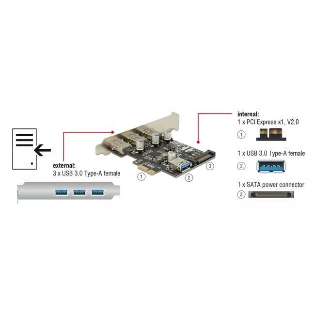 Delock PCI Express x1 Card to 3 x external + 1 x internal USB 5 Gbps Type-A female