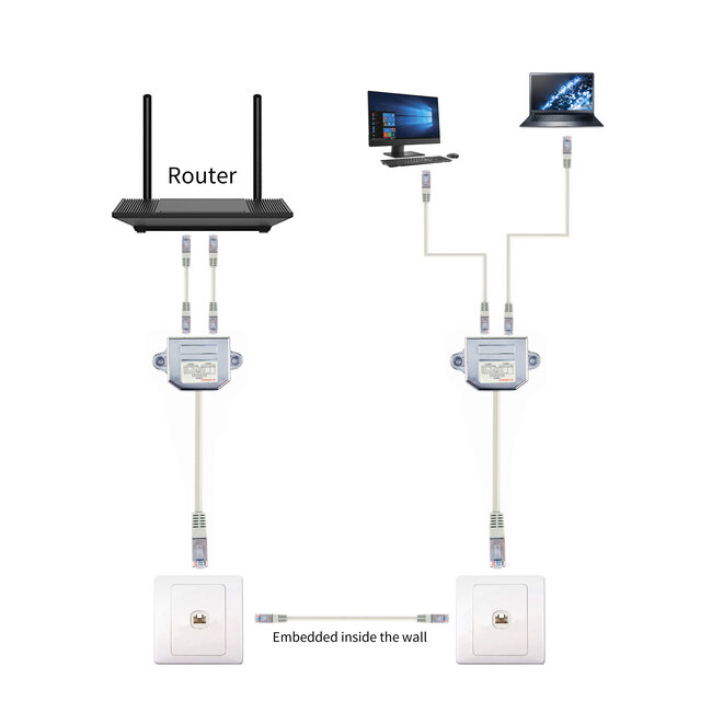 2-poorts LAN-combiner/splitter, FTP