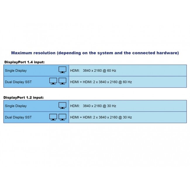 Delock USB Type-C™ Docking Station 4K - Dual HDMI MST / USB 3.2 / SD / LAN / PD 3.0