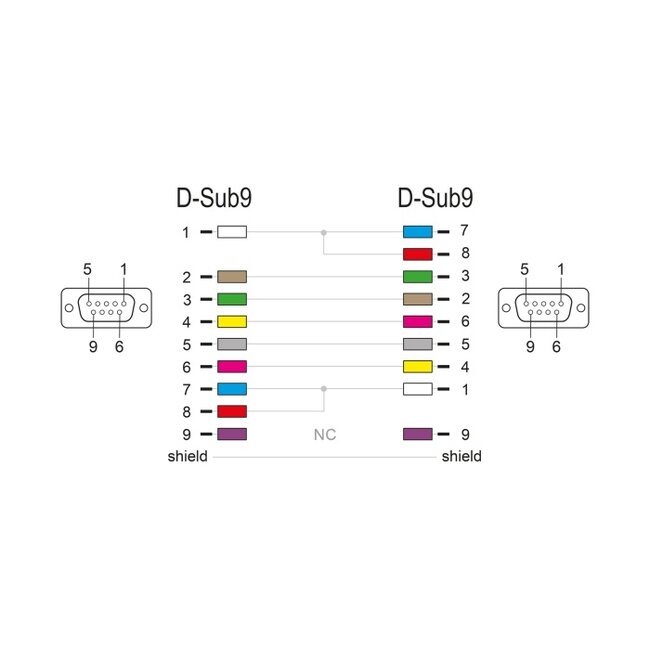 Delock Serial Cable RS-232 D-Sub 9 female to female null modem with narrow plug housing - CTS / RTS auto control - 1 m