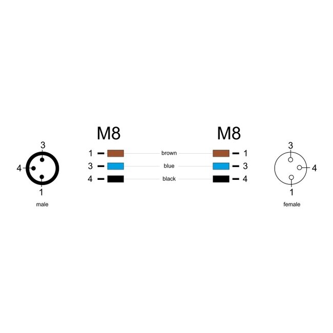 Delock M8 3 pin Cable A-coded male to female PUR (TPU) 3 m