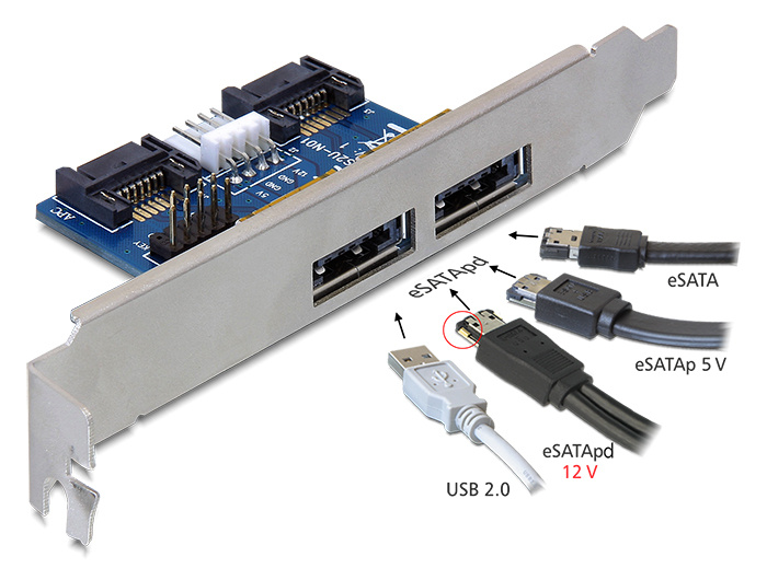 DeLOCK Slot bracket 2x eSATAp 5V/12V