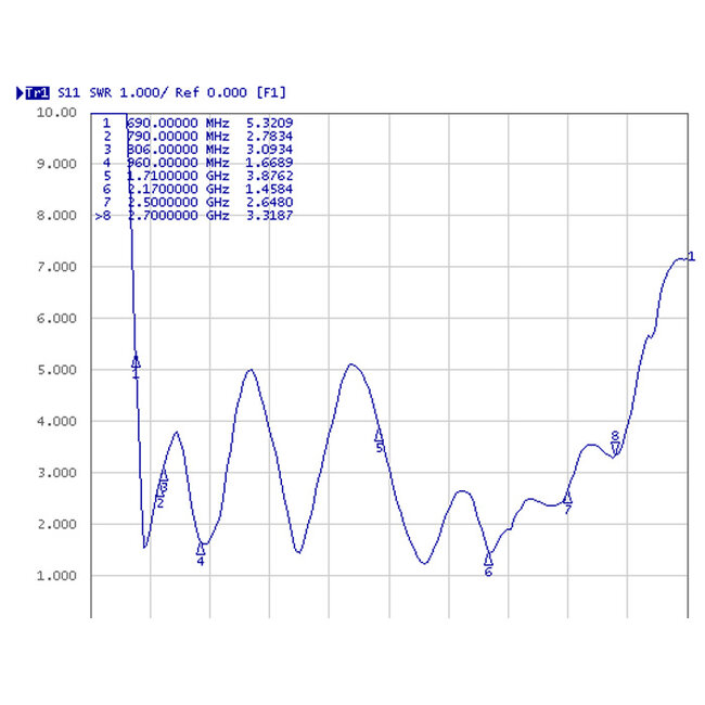 Delock LTE Antenna I-PEX Inc., MHF® I plug 2 - 3 dBi 1.13 10 cm PCB internal self adhesive