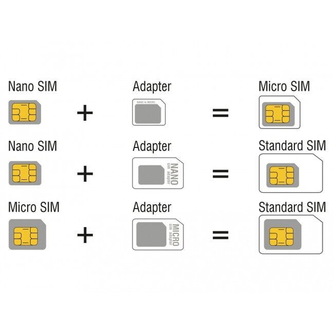 Delock 4 in 1 SIM Card Adapter Kit