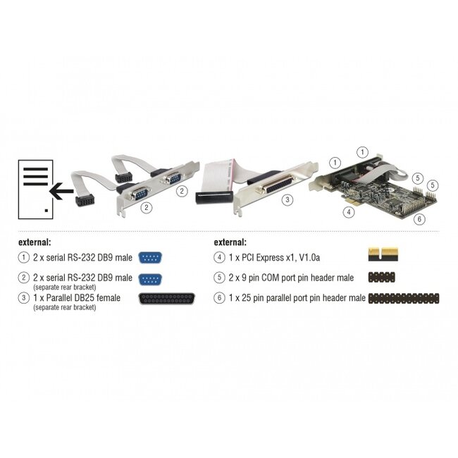 Delock PCI Express Card to 4 x Serial, 1 x Parallel