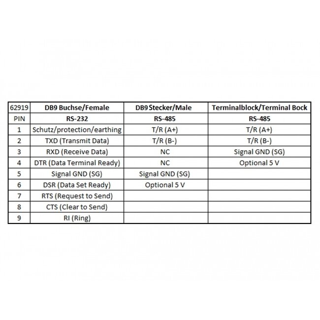 Delock Converter 1 x Serial RS-232 DB9 to 1 x Serial RS-485 with ESD protection 15 kV surge protection 600 W and extended temperature range
