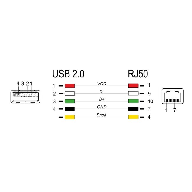Delock RJ50 to USB 2.0 Type-A Coiled Cable 2 m