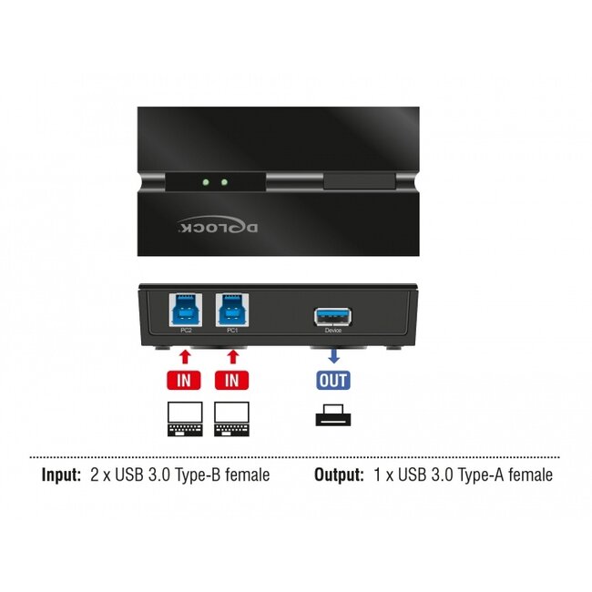 Delock USB 3.0 Switch 2 PC to 1 device