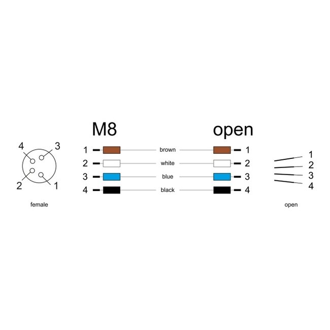 Delock M8 panel-mount cable A-coded 4 pin female for panel with open cable ends front mounting 0.5 m