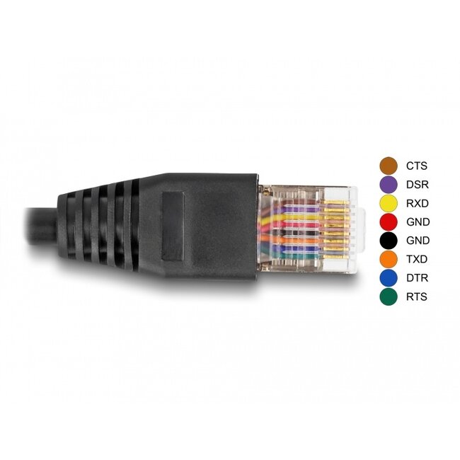 Delock Serial Connection Cable with FTDI chipset, USB 2.0 Type-A male to RS-232 RJ45 male 25 cm black