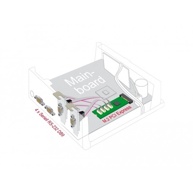 Delock M.2 Card to 4 x Serial RS-232 DB9 with Standard and Low Profile slot brackets
