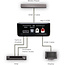 CYP HDMI Audio De-embedder (5.1) met repeater