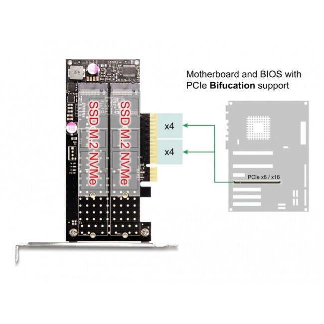 Delock PCI Express x8 Card to 2 x internal NVMe M.2 Key M - Bifurcation - Low Profile Form Factor